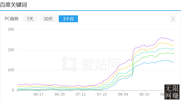 网赚家园：使用快排技术赚钱第3张图