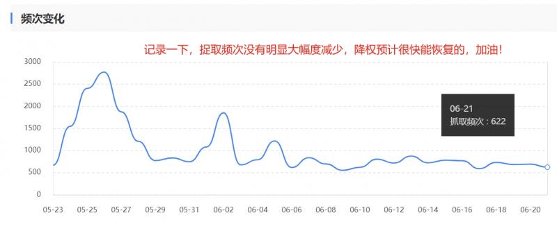 网站越是更新，越会降权